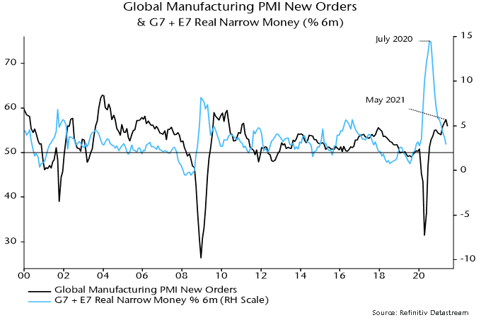 article-image A-monetarist-perspective-on-current-equity-markets-july-2021 chart01