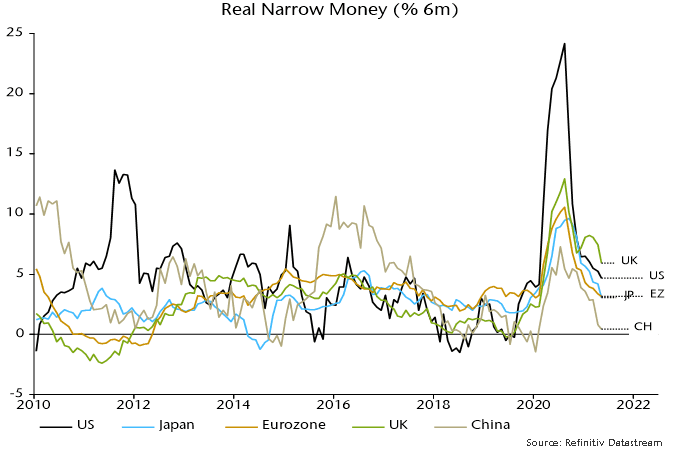 article-image A-monetarist-perspective-on-current-equity-markets-july-2021 chart02