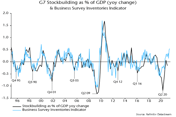 article-image A-monetarist-perspective-on-current-equity-markets-july-2021 chart03