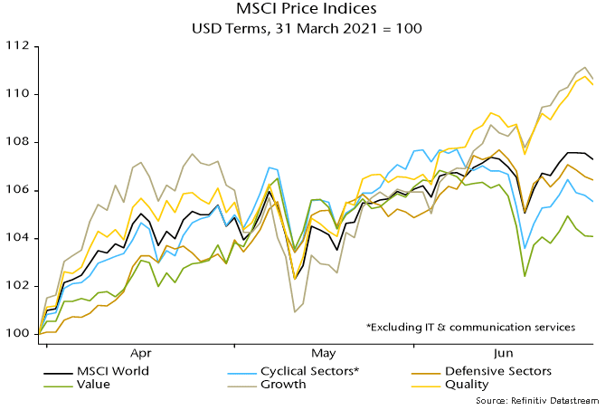 article-image A-monetarist-perspective-on-current-equity-markets-july-2021 chart04