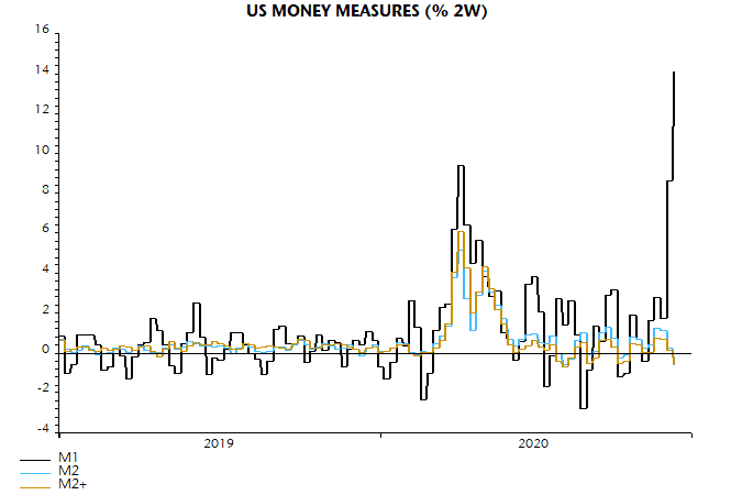 article-image whats-up-with-US-M1 chart01