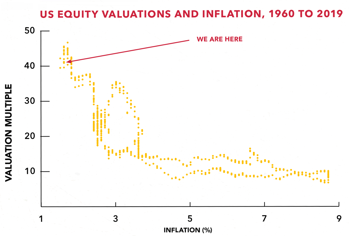 buy-hold-fig-3