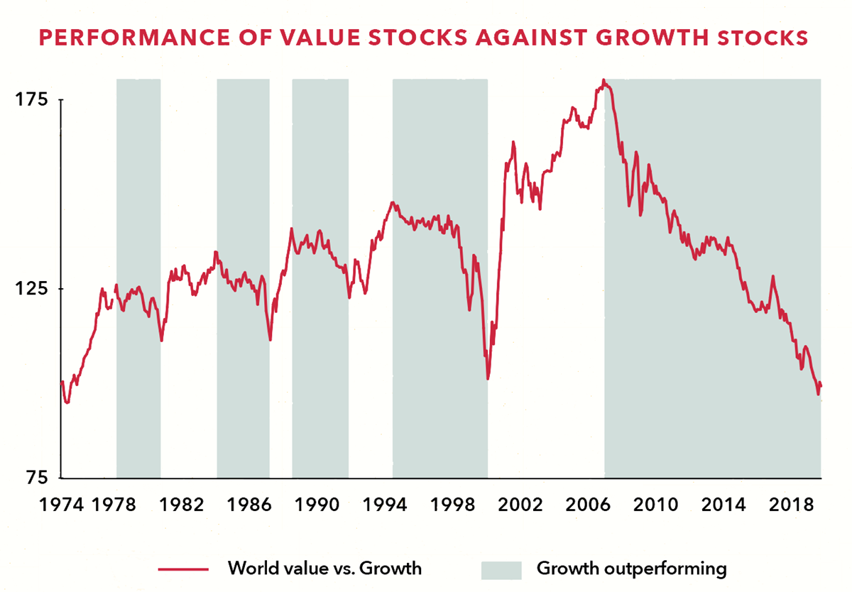 buy-hold-fig-4