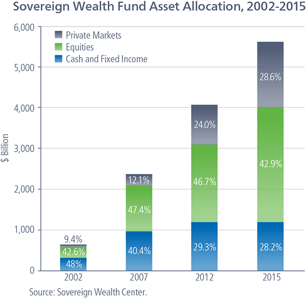chart-sovereign-wealth-funds