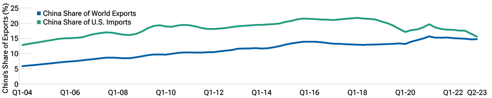 china-outlook-figure-3