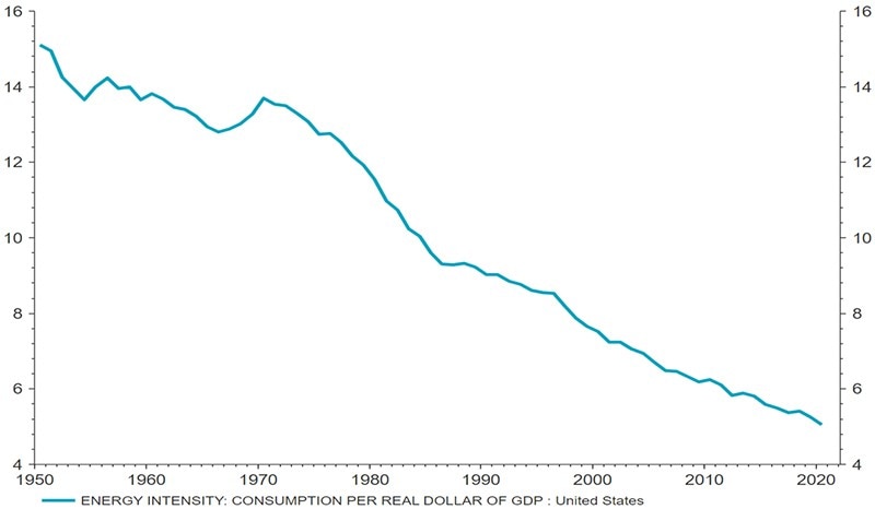 ddf7246b541d5d8ddddce5c49be87f93 oil-prices-have-lost-their-power-to-cause-slowdowns-graph tcm17-33539 800x0