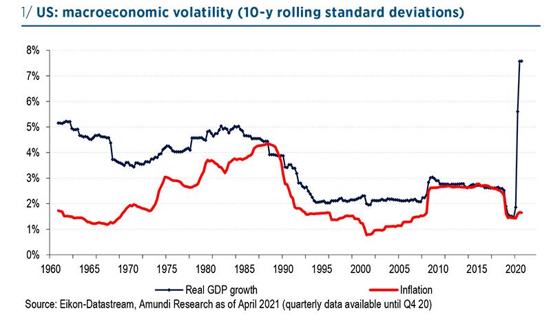 The end of the Great Moderation and the return of volatility