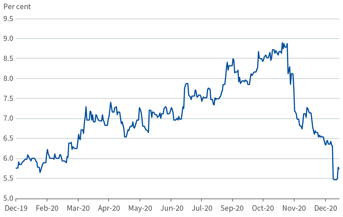 EM equities: Will Chinese regulators tear down the house that Jack built?