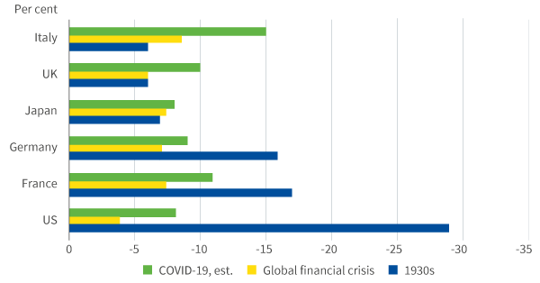 figure-1-peak-to-trough-gdp-declines-in-crises