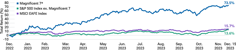 figure-1-three-important-insights-from-2023