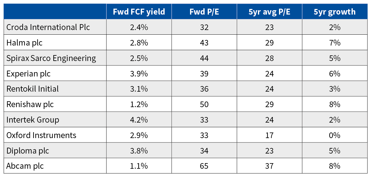 figure-1-uk-neversell-portfolio