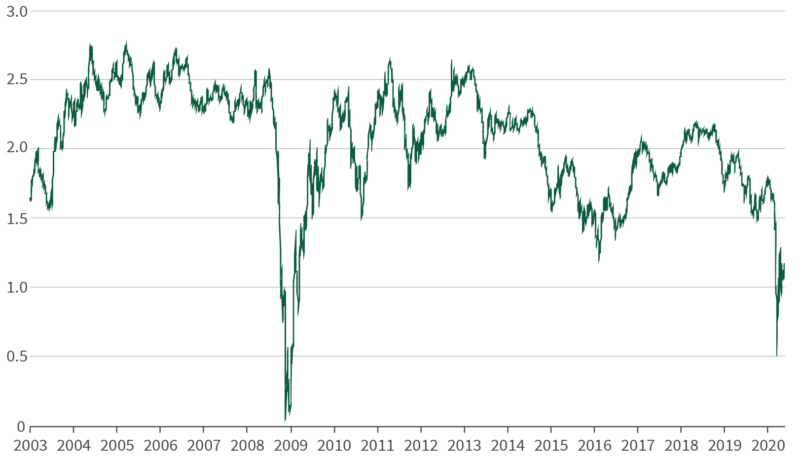 Inflation hawks: crying wolf