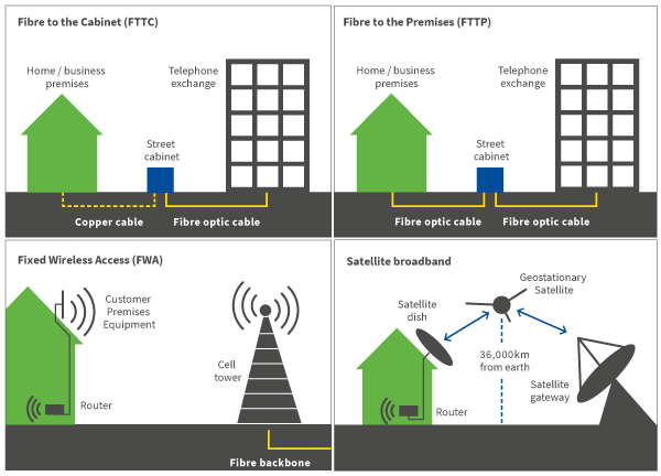 figure-2-data-transmission-technologies