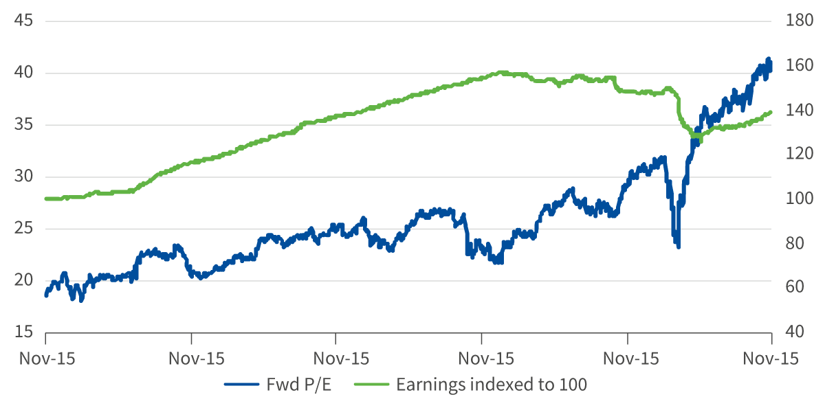 figure-2-equal-weighted-neversell-portfolio
