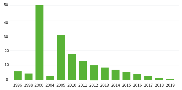 figure-2-widespread-poverty-eradication-in-china