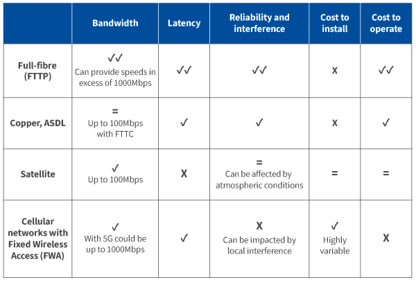 figure-3-relative-strengths-and-weaknesses-of-data-transmission-technologies