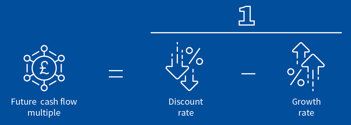 figure-3-valuation-arithmetic-derived-from-the-dividend-discount-model
