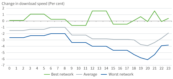 figure-4-change-in-uk-broadband-download-speed