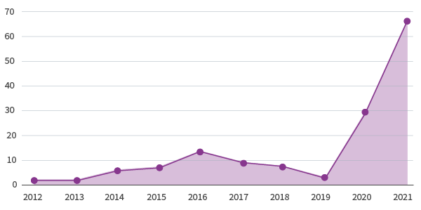 figure-4-common-prosperity-is-not-new-news