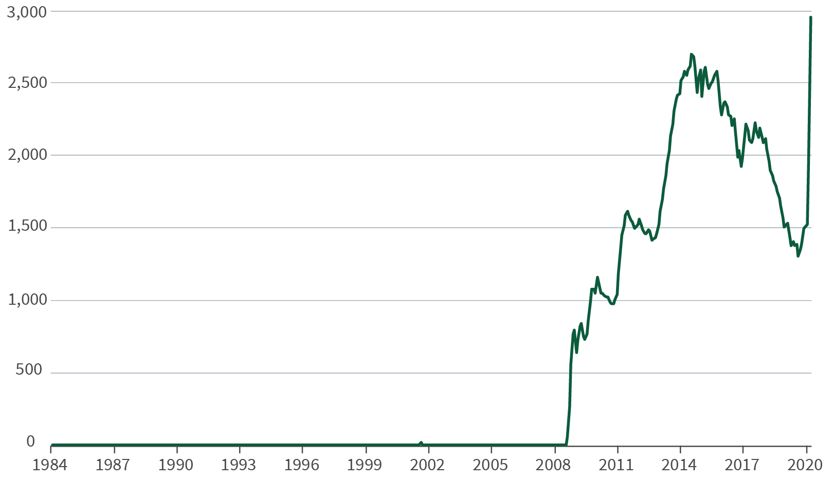 figure-4-excess-reserves-of-us-depository-institutions