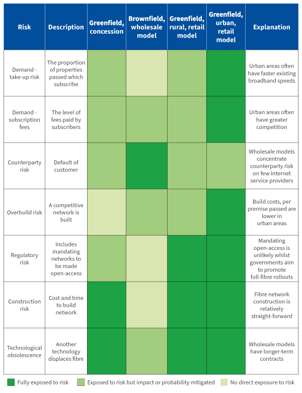 figure-4-risks-in-various-fibre-business-models