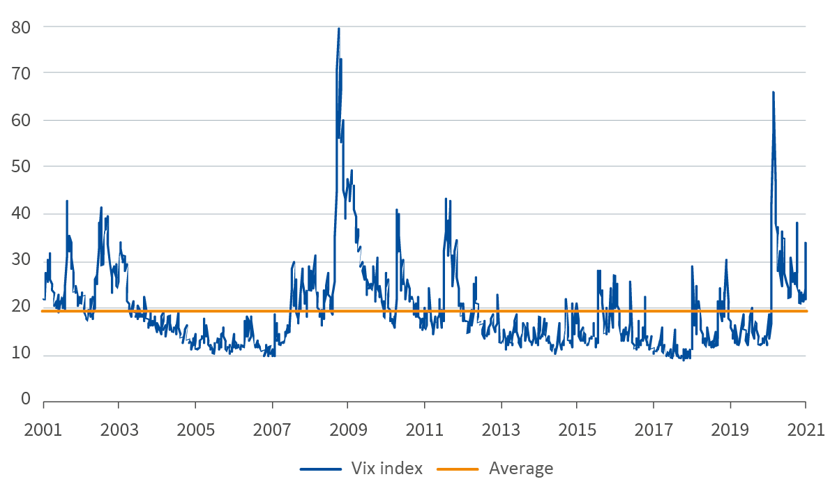 figure-4-vix-index