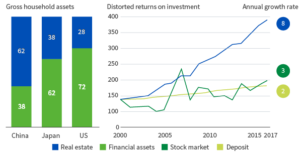 figure-5-chinas-wealth-effect