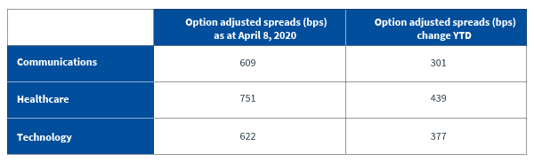 figure-5-spread-changes-january-to-april-2020-in-selected-sectors