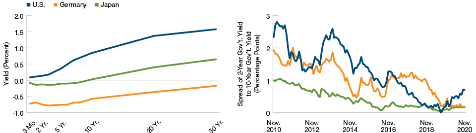 global-market-outlook-managing-other-side-figure5