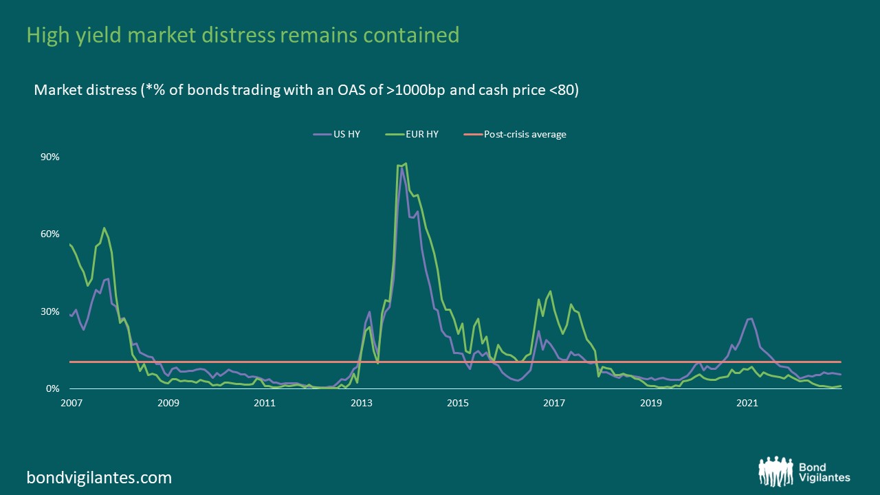 high-yield-market-distress