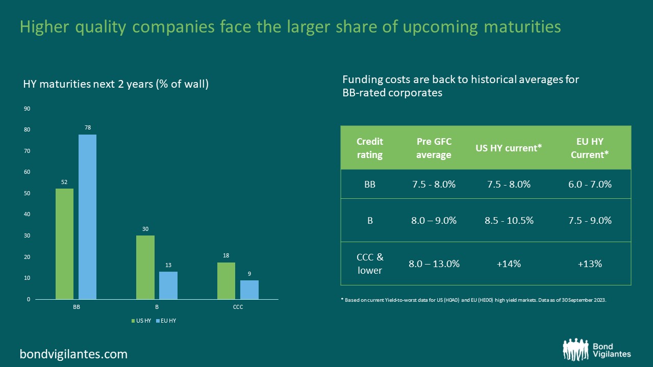 higher-quality-companies-face-the-larger-share-of-upcoming-maturities-1