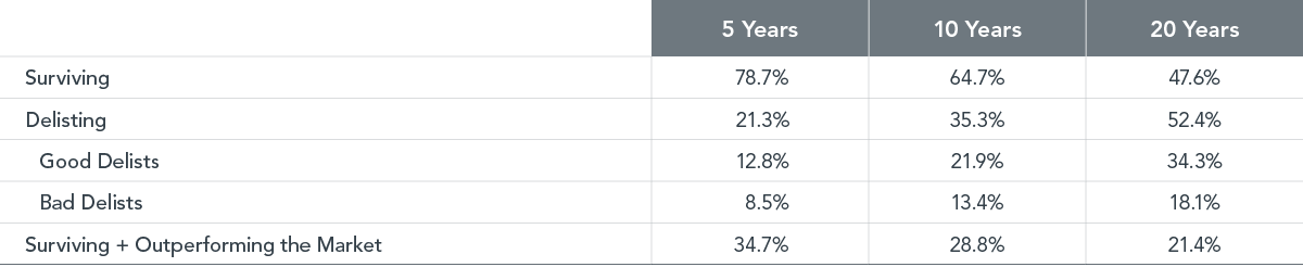 mkt-25286-singled-out historical-performance-of-individual-stocks 01ss-e1