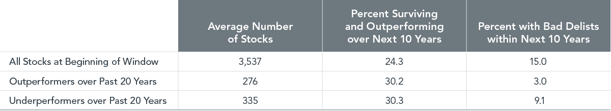 mkt-25286-singled-out historical-performance-of-individual-stocks 01ss-e3