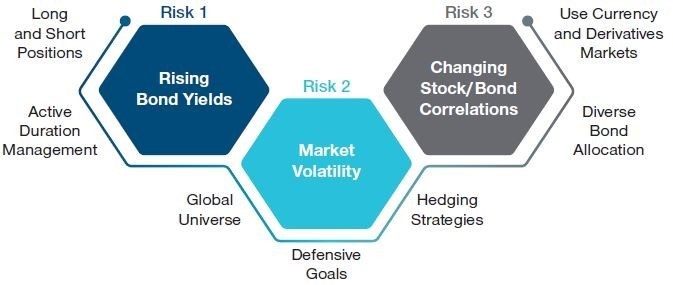 New Dynamics Demand Fresh Thinking