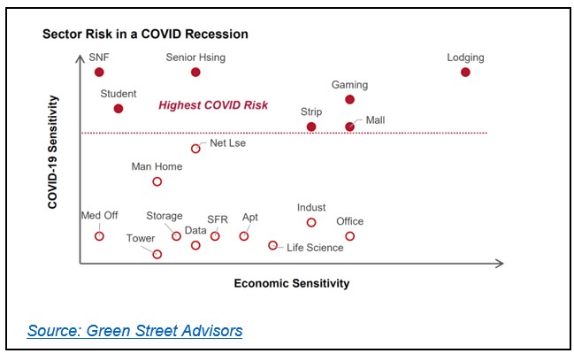 sector-risk-in-a-covid-recession-april-2020
