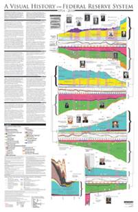 A  Visual History of the Federal Reserve System, 1914 -2009