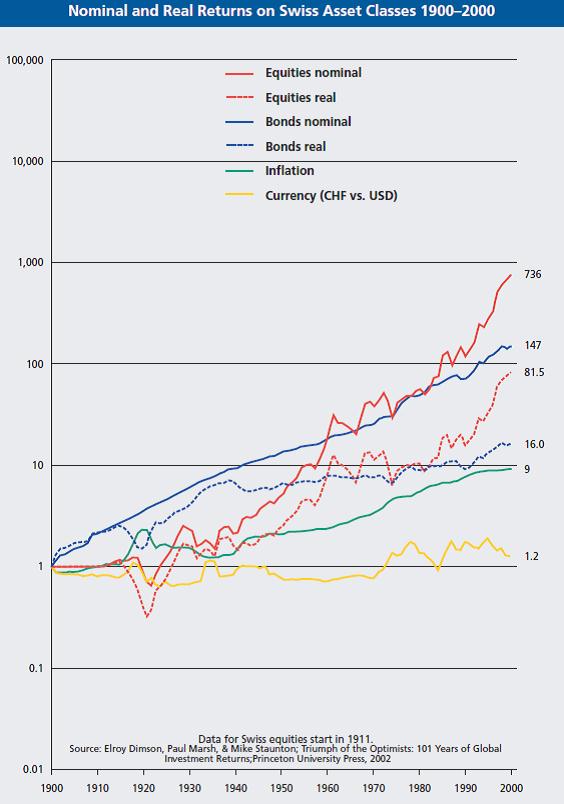 War and Peace: a tale of two economies