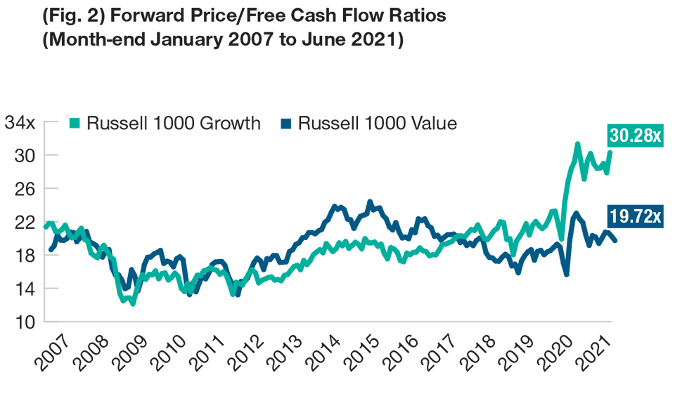 Sticking With Value