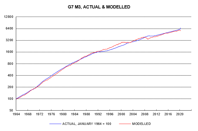 the-quantity-theory-of-money-continued chart01