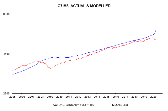 the-quantity-theory-of-money-continued chart02