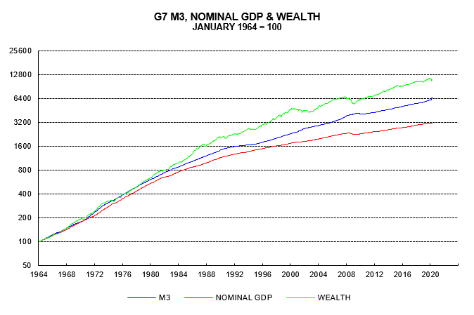 The quantity theory of wealth