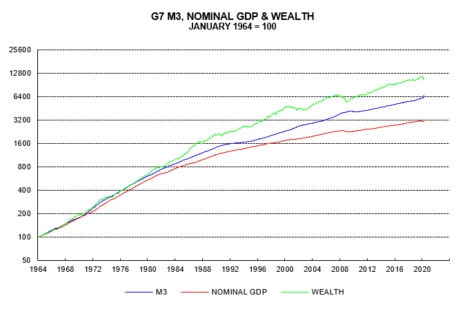 the-quantity-theory-of-wealth chart01