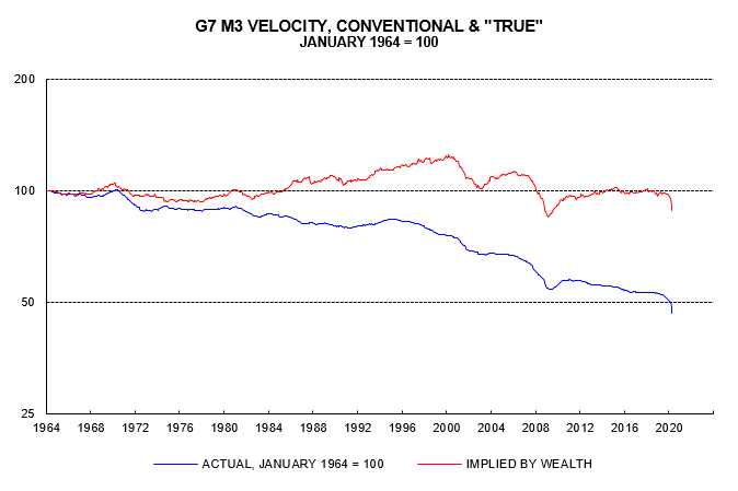 the-quantity-theory-of-wealth chart03