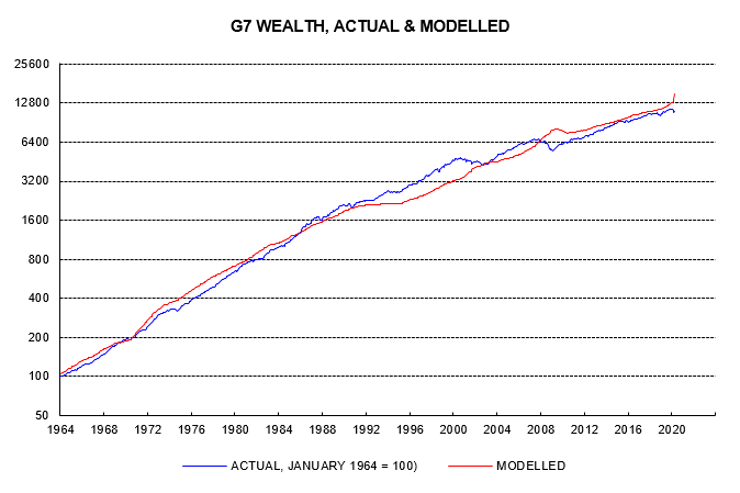 the-quantity-theory-of-wealth chart04