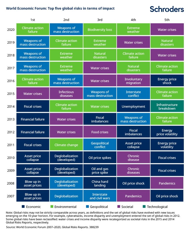 top-five-global-risks-impact-388239