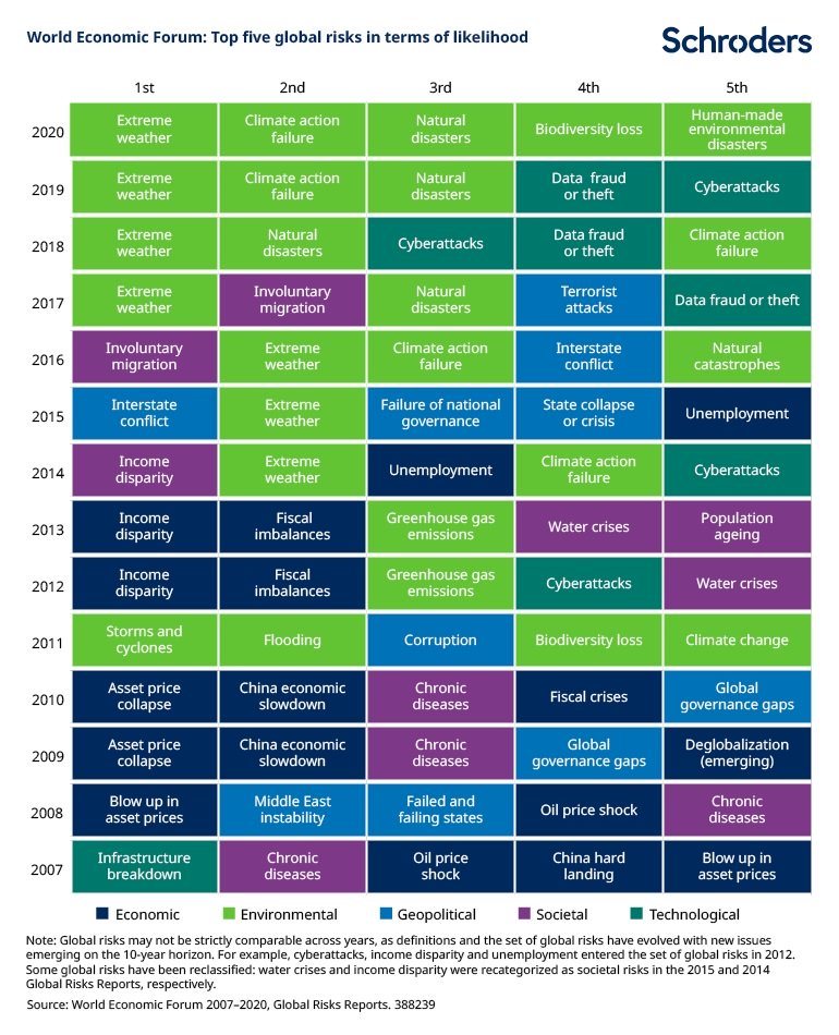 top-five-global-risks-likelihood-388239