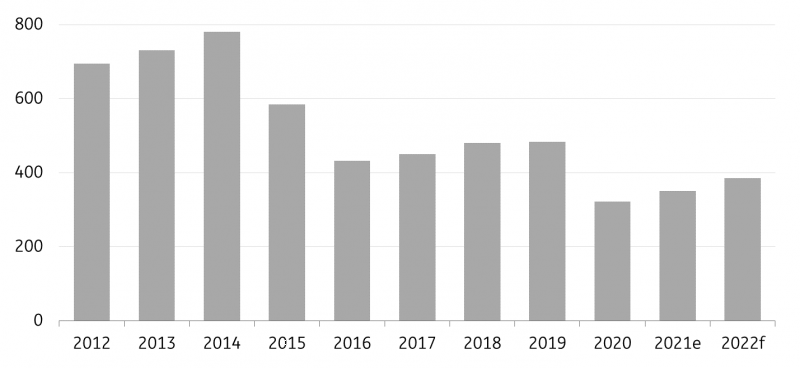 upstreaminvestment210122