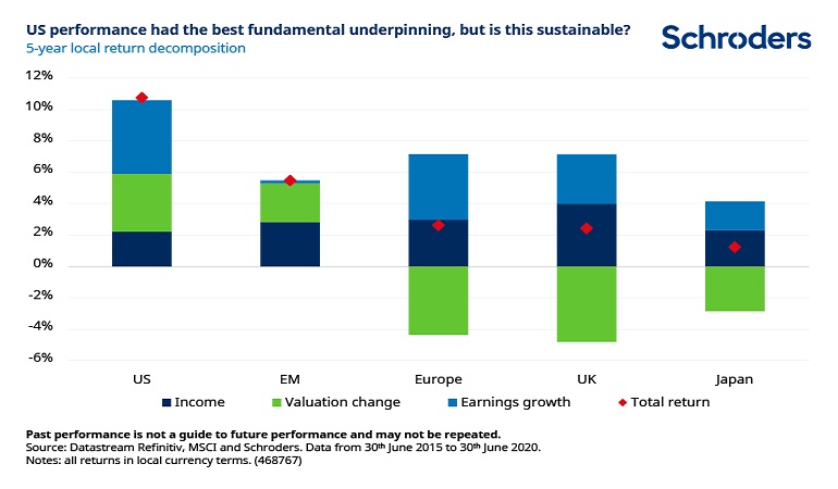 us-performance-chart