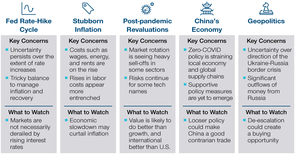 What’s Behind the Market Volatility, and What We’re Watching Next