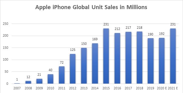 xIphone-sales.jpg.pagespeed.ic.swgEjJ3kvM